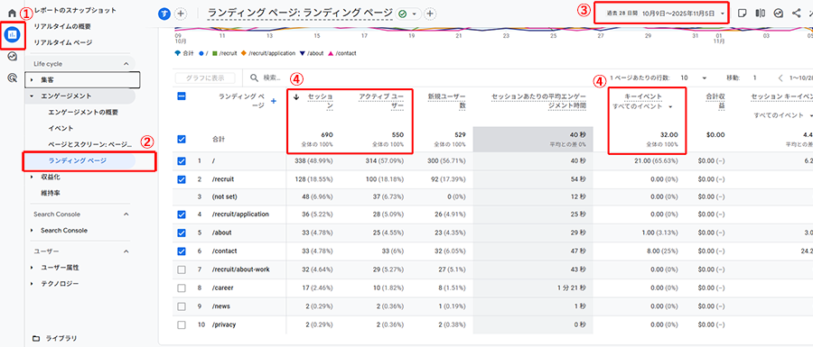 GA4のランディングページごとのセッションの確認方法