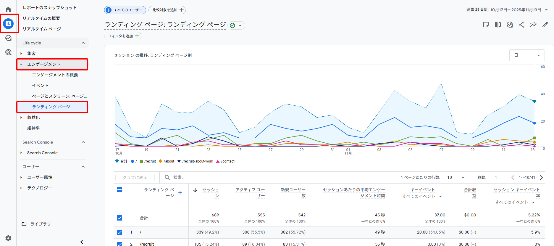 GA4でランディングページを確認する