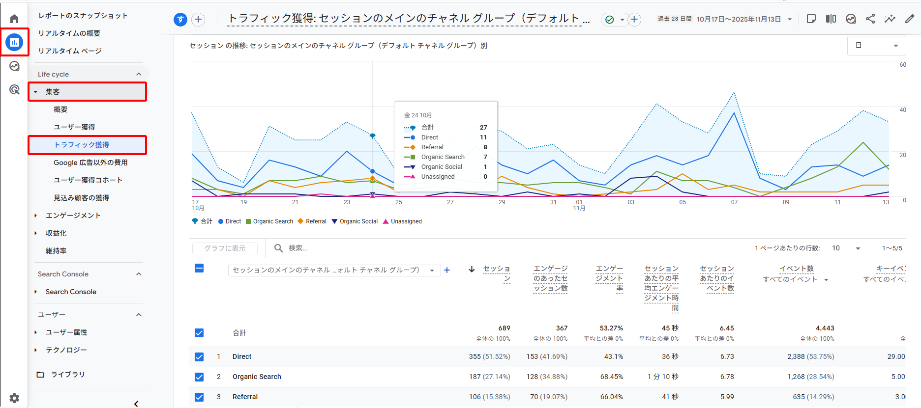 GA4でトラフィック獲得レポートを見る