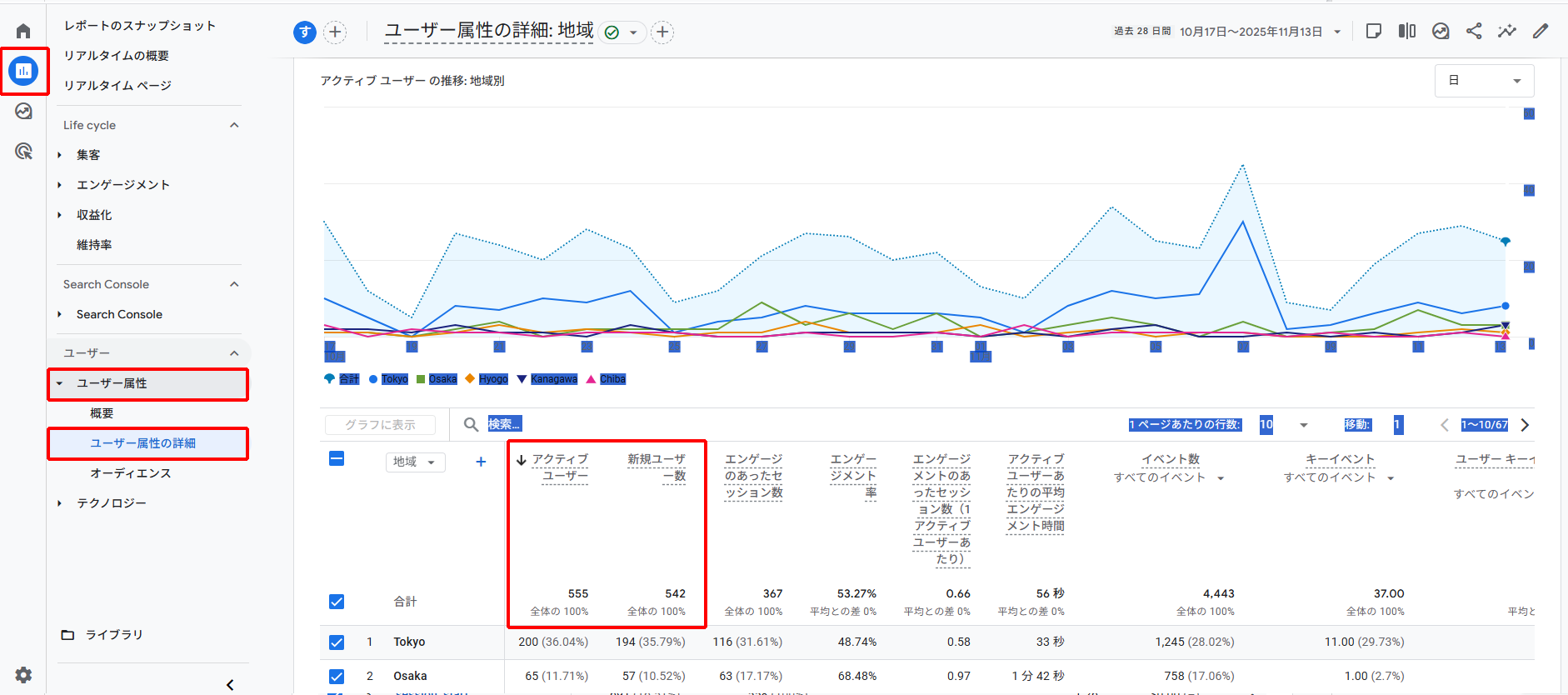GA4でユーザー数を確認する