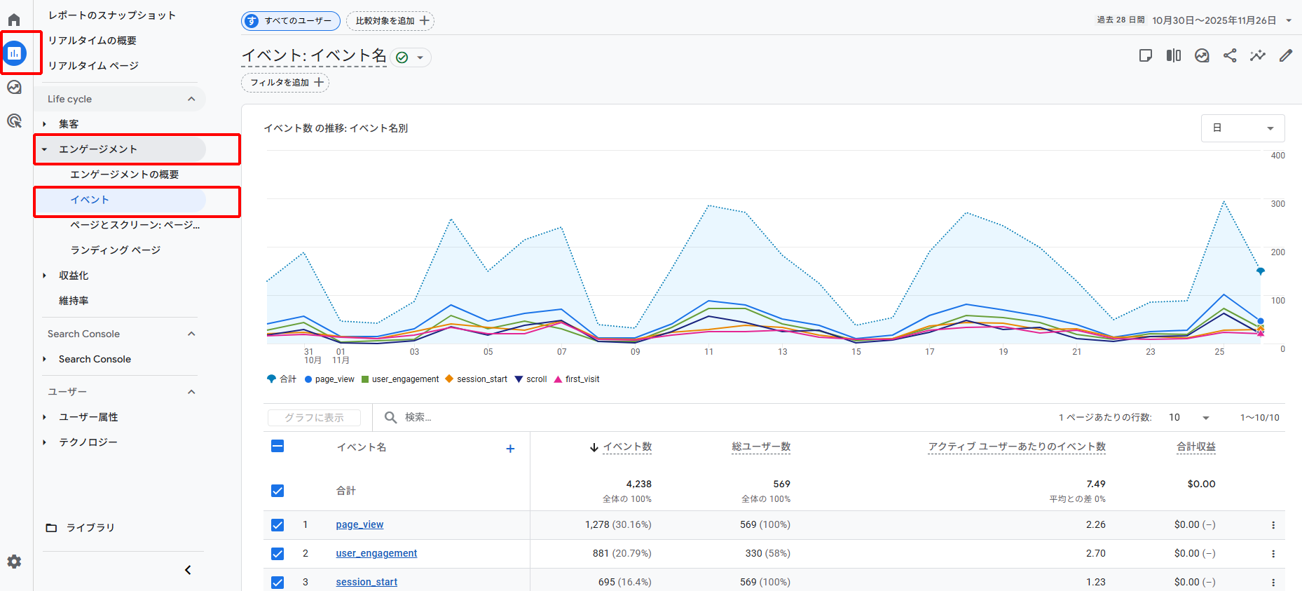 Google Analyticsのイベント確認方法