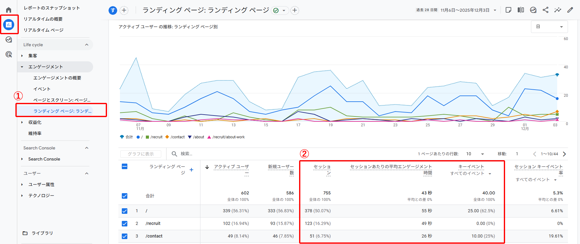 GA4でランディングページの数値を確認する