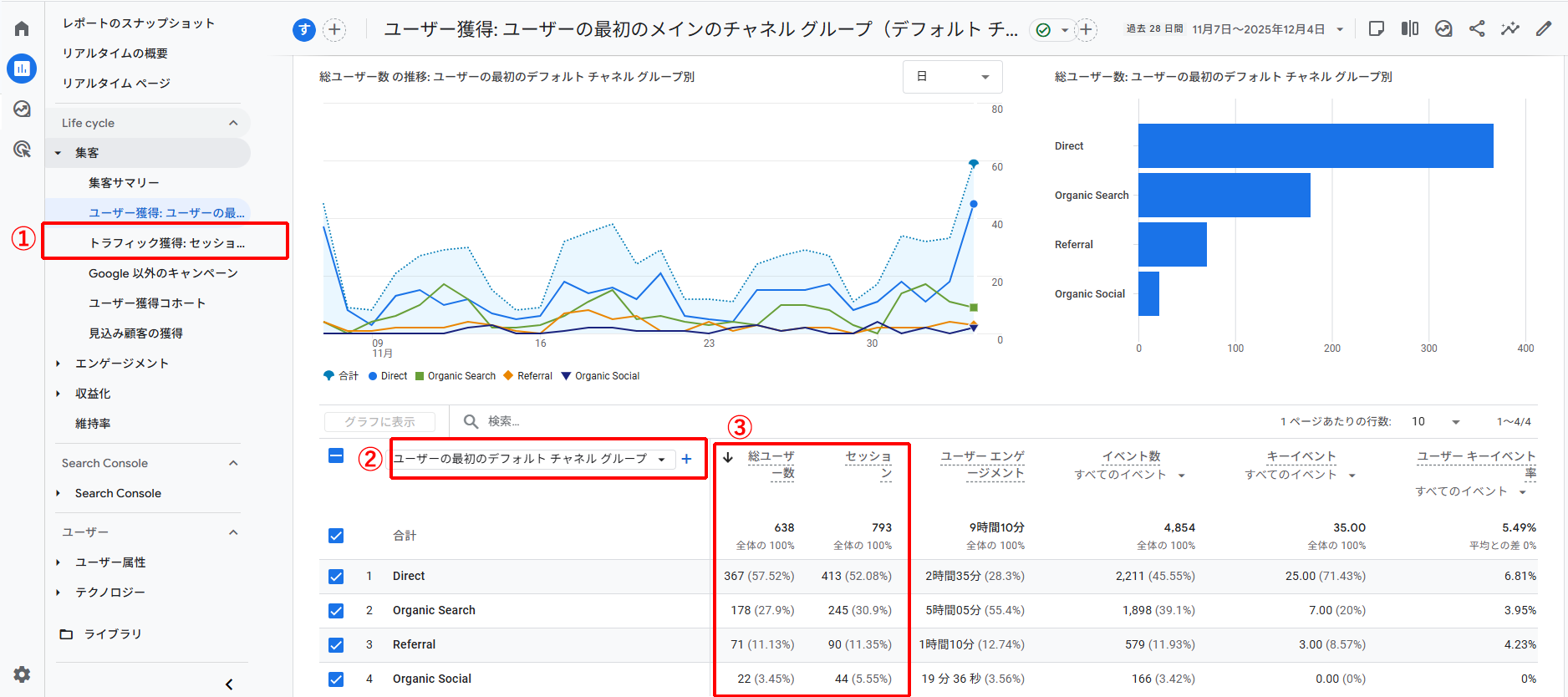 GA4でユーザー数とセッション数を確認する