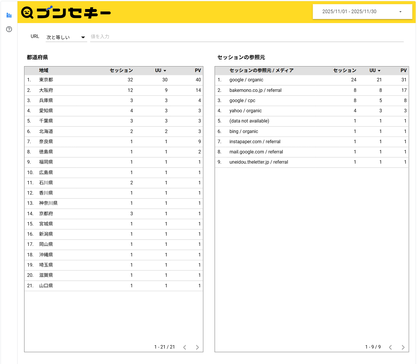 Looker Studioレポートの流入元イメージ