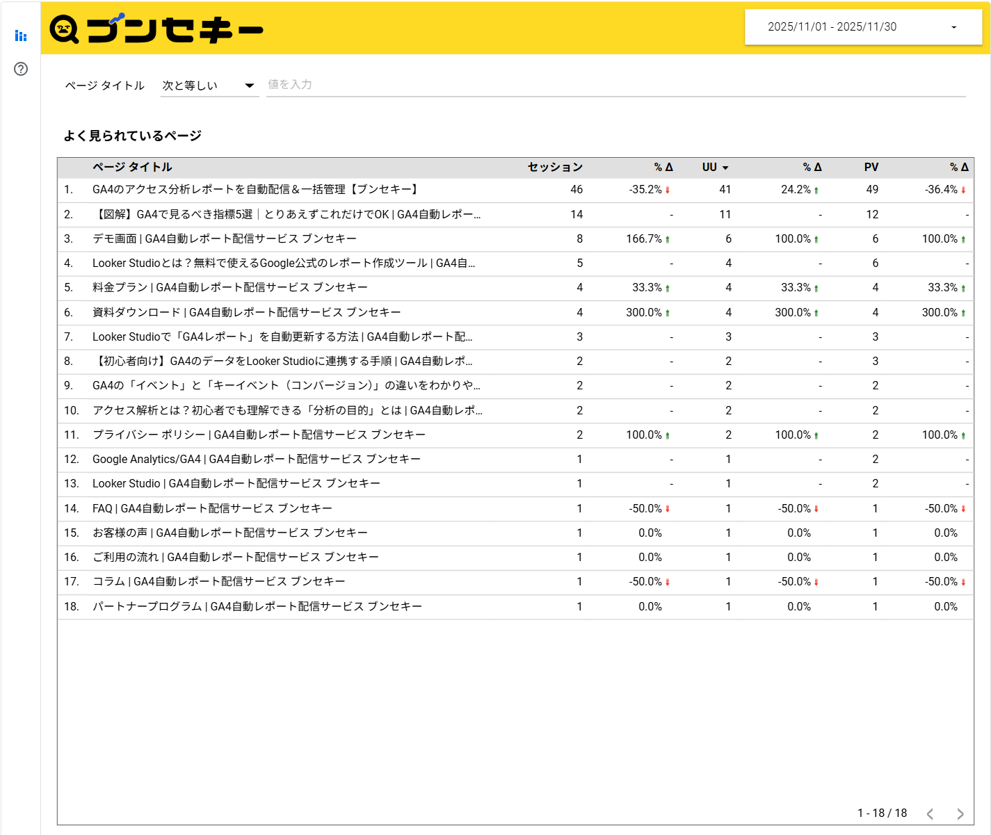 Looker Studioレポートのよく見られているページのレポートイメージ