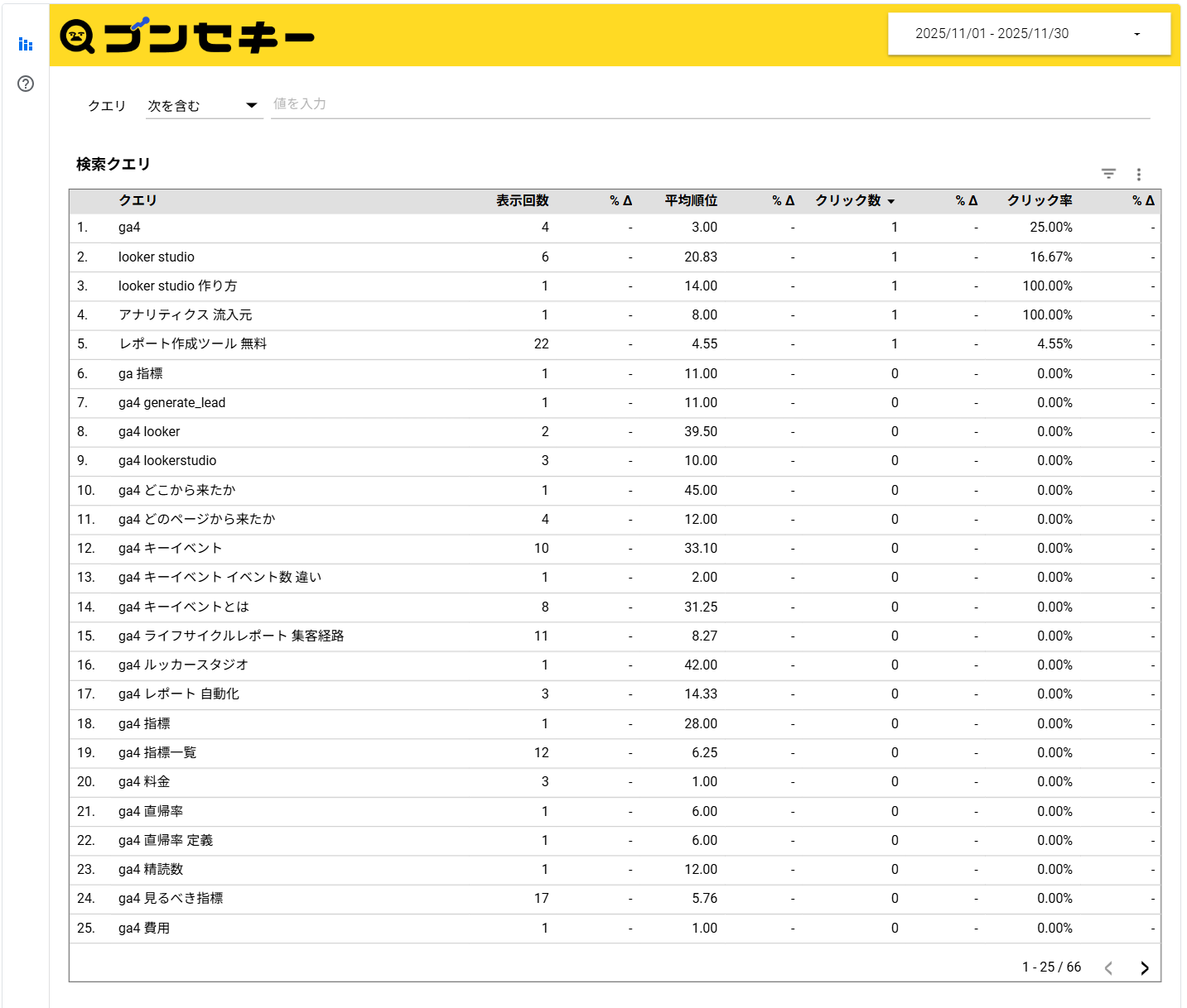 Looker Studioレポートの検索クエリのレポートイメージ