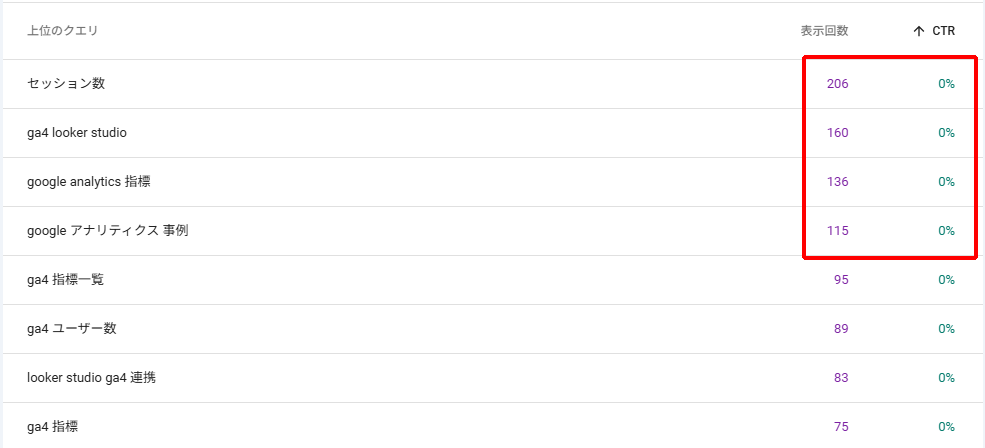 Search Consoleのクエリのクリック率