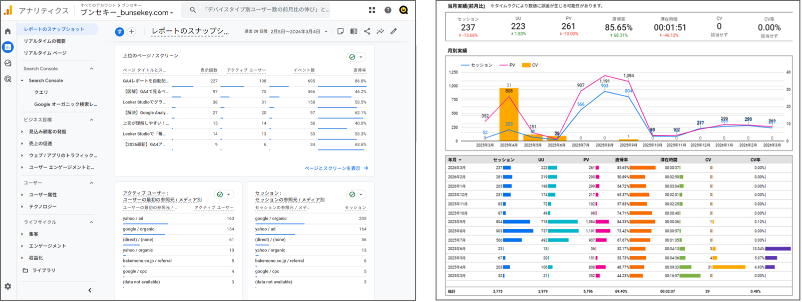 GA4の複雑なレポート画面とすっきりとしたLooker Studioのレポートの比較