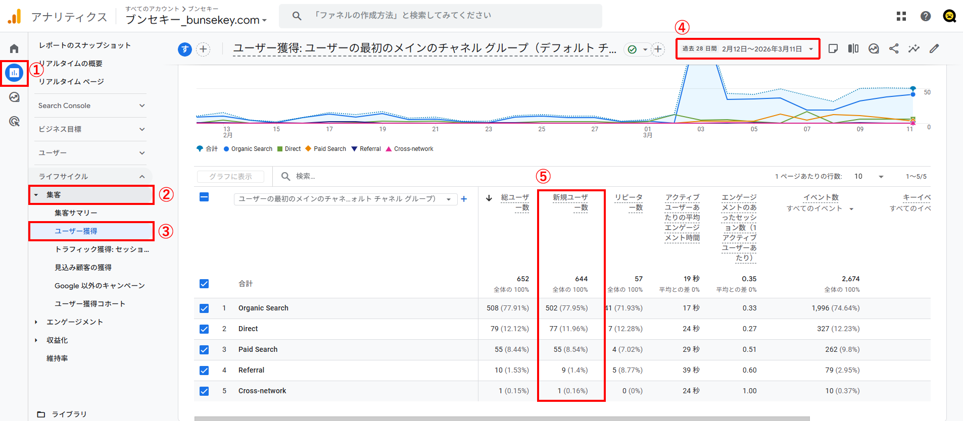 GA4でアクティブユーザーを確認する手順