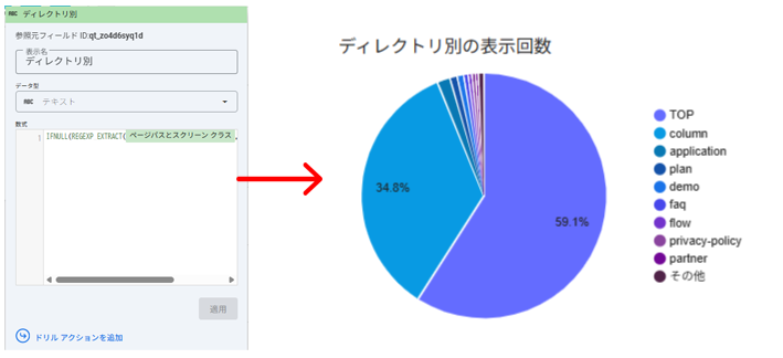 Looker Studioでディレクトリ別の表示回数をグラフ化する