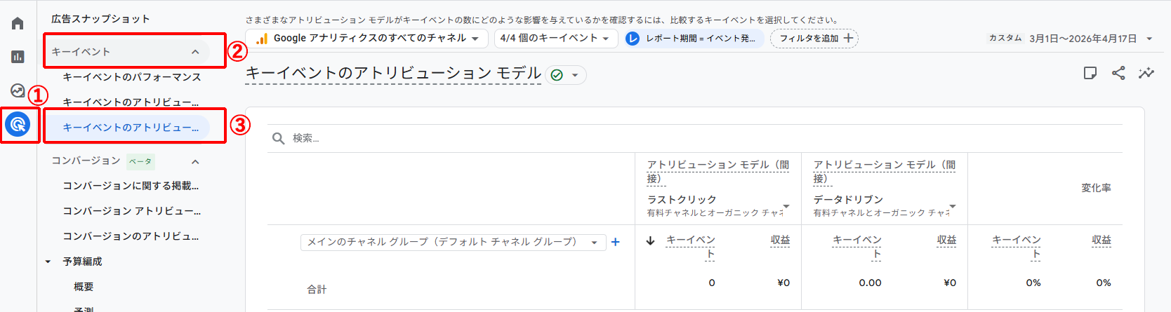 GA4で広告経由のキーイベントのアトリビューションモデルを確認する