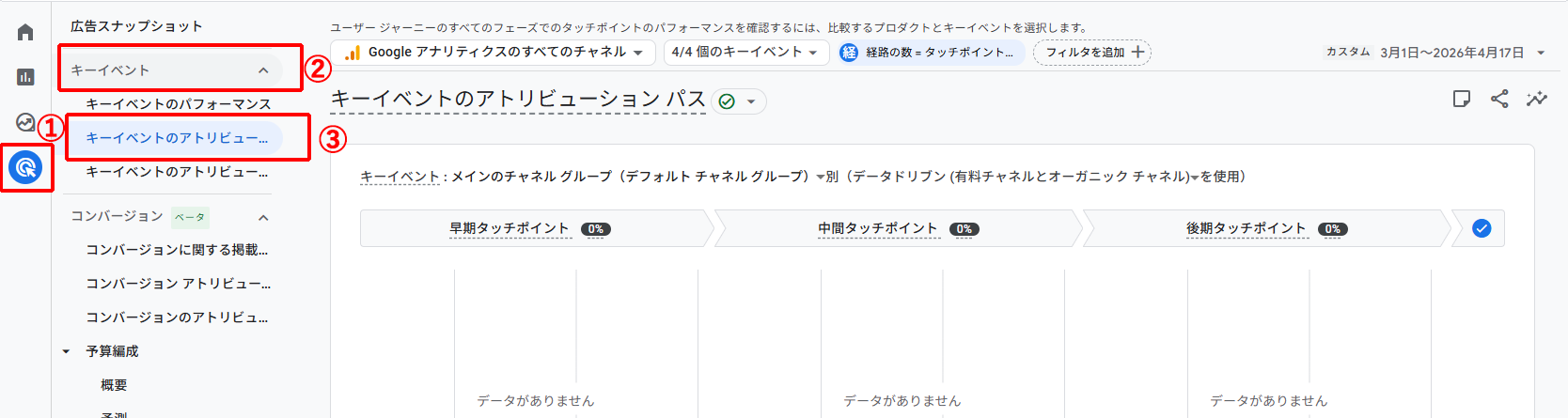 GA4で広告経由のキーイベントのアトリビューションパスを確認する