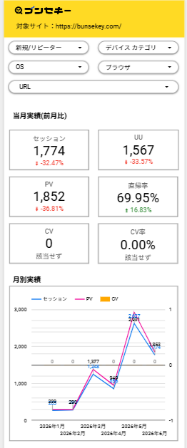 Looker Studioのスマホ用レポート