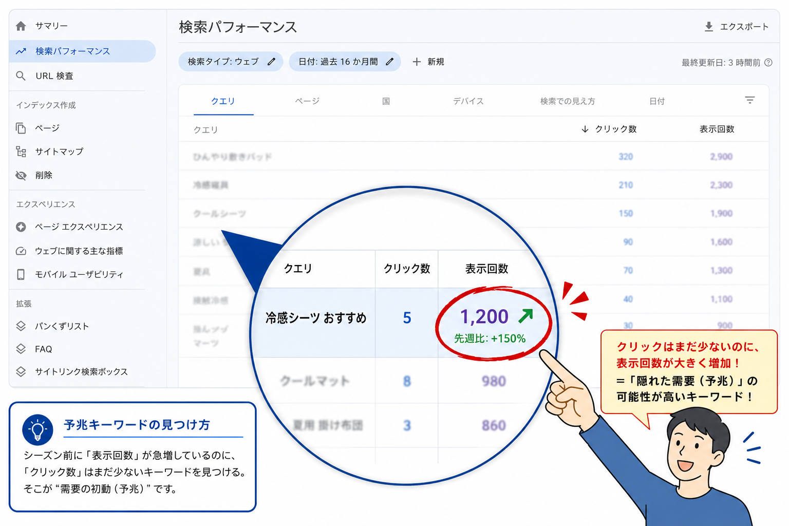 Search Consoleのキーワード一覧画面の拡大キャプチャ