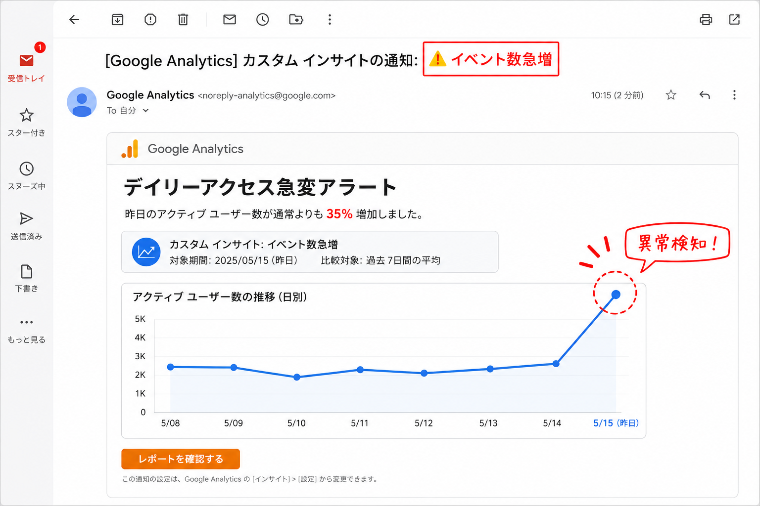 GA4で設定したカスタムインサイトの通知イメージ
