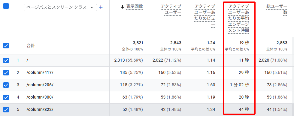 GA4でアクティブユーザーあたりの平均エンゲージメント時間を見る
