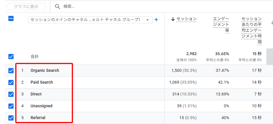 GA4のトラフィック獲得レポート