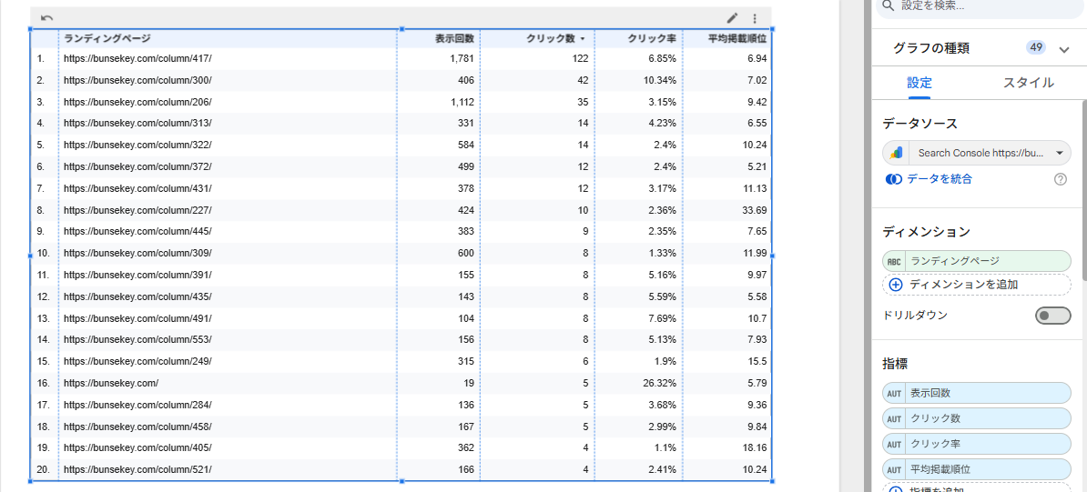 データポータルでSearch Consoleの表を作成する