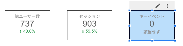 データポータルでオブジェクトに個別のスタイル設定をする