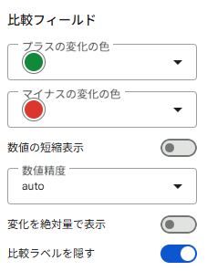 データポータルで比較フィールドで色の設定をする