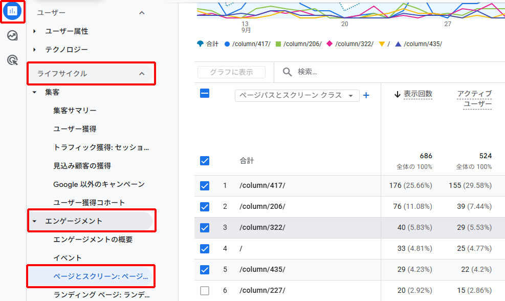 GAのページとスクリーンでアクセス上位ページを確認する